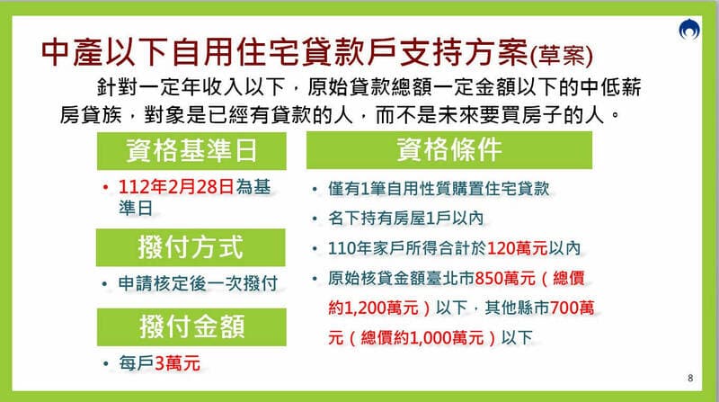行政院今天拍板房貸補貼。(行政院提供)