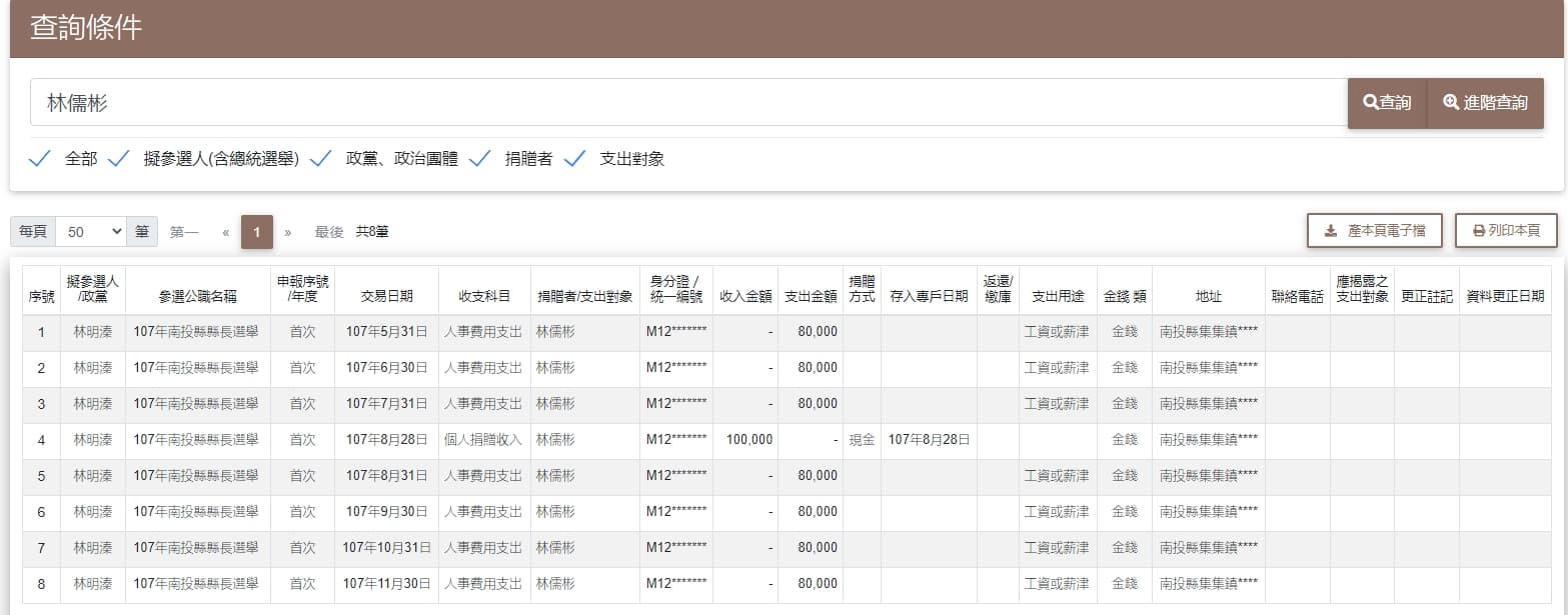 林儒彬在2018年縣市長選舉時,每月支領來自政治獻金的8萬元費用。(翻攝吳佩蓉臉書)