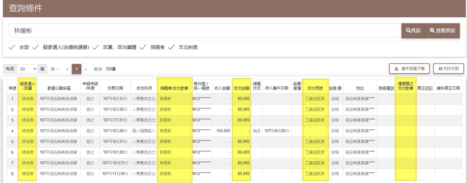 吳佩蓉拿出資料,指林明溱拿支持者給的政治獻金支付兒子8萬月薪,卻未誠實揭露。(翻攝吳佩蓉臉書)