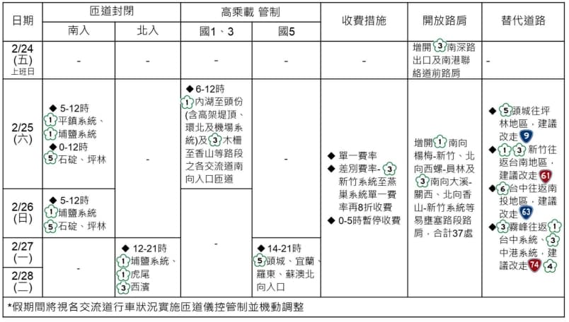 高公局說明連假疏導措施。(高公局提供)