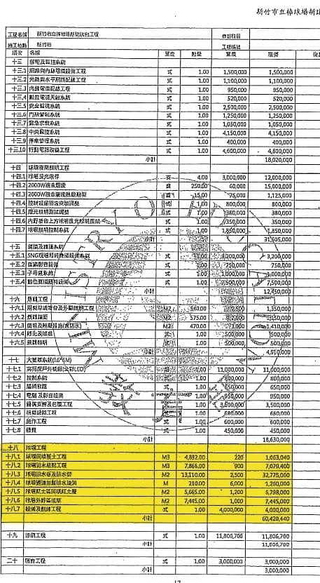 教育部2017年核訂計畫中,編列新竹球場排水工程預算4,090萬餘元,後來卻遭刪減。(提供)