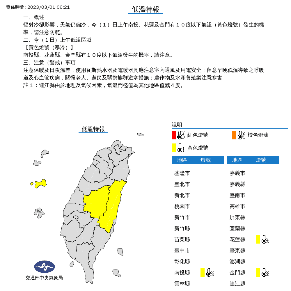 清晨受到輻射冷卻影響,中央氣象局日針對3縣市發布「低溫特報」。(中央氣象局提供)