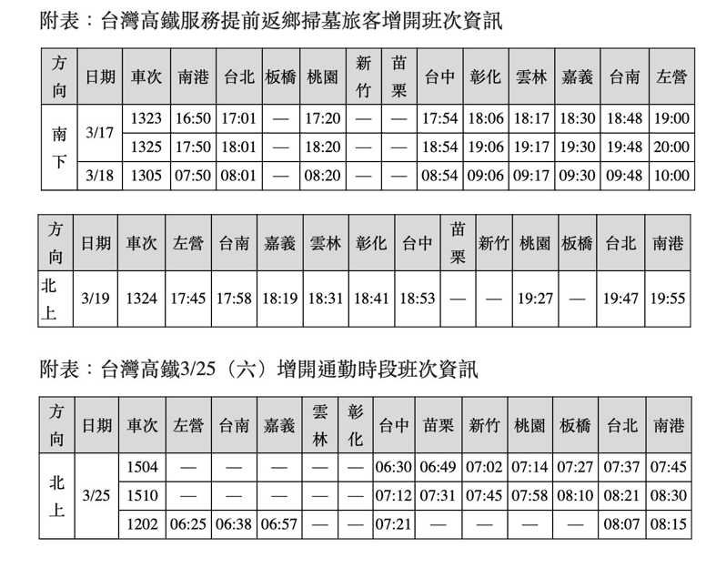 高鐵加班車次資訊。(台灣高鐵提供)