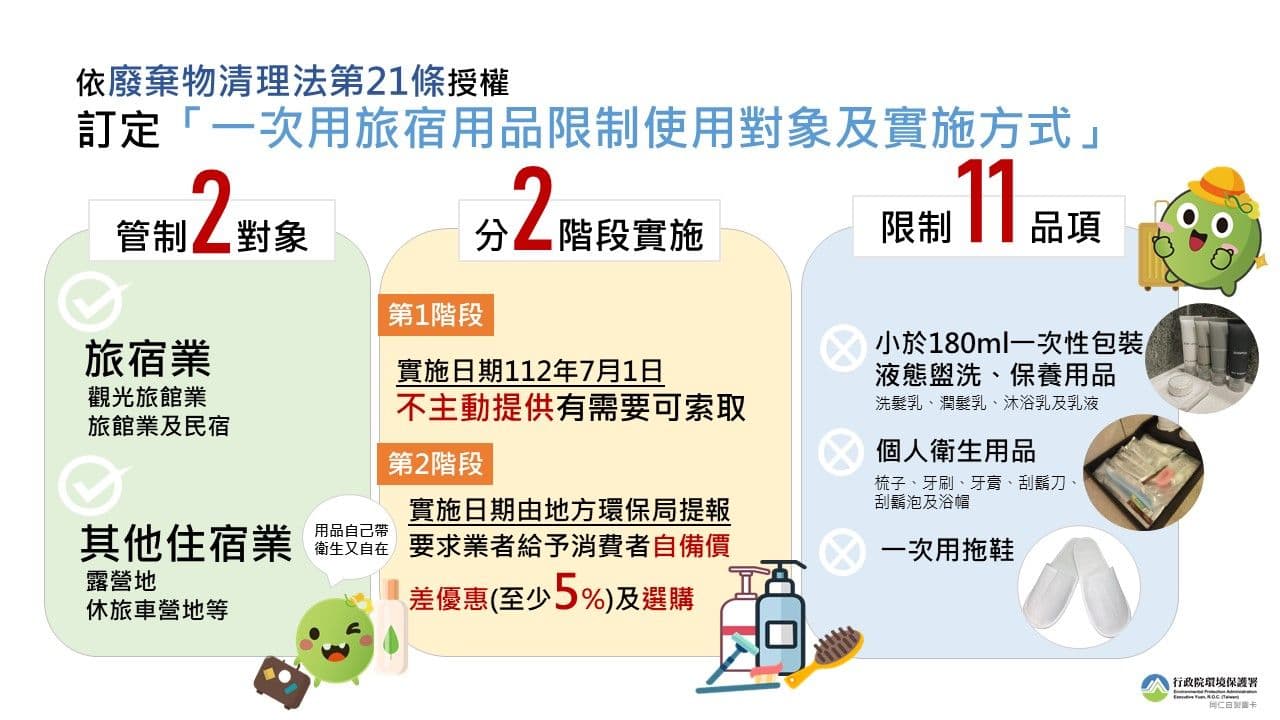 環保署1月預告「一次用旅宿用品限制使用對象及實施方式」草案。(環保署提供)