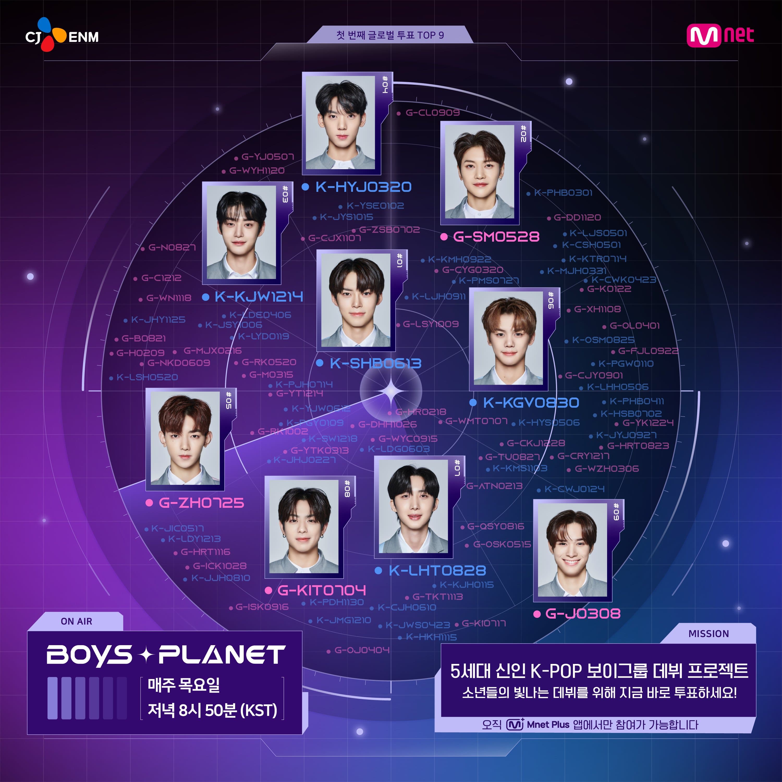《BOYS PLANET》昨晚公布前9名練習生，其中有5位韓國籍和4位外國籍。（翻攝自《BOYS PLANET》Twitter）
