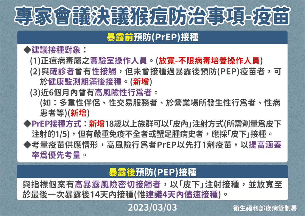 專家會議決議猴痘防治事項。(疾管署提供)