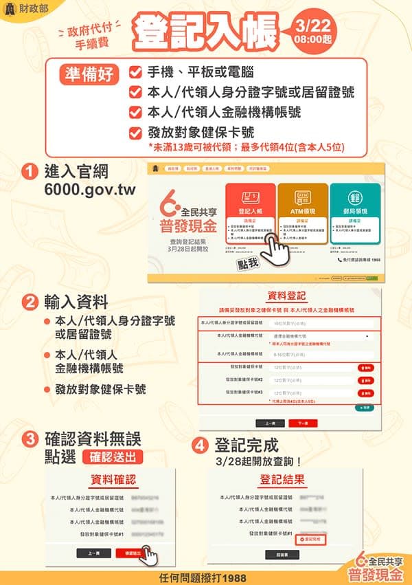 民眾只要依序填入身分證字號、健保卡號、金融機構帳號即可。(財政部提供)