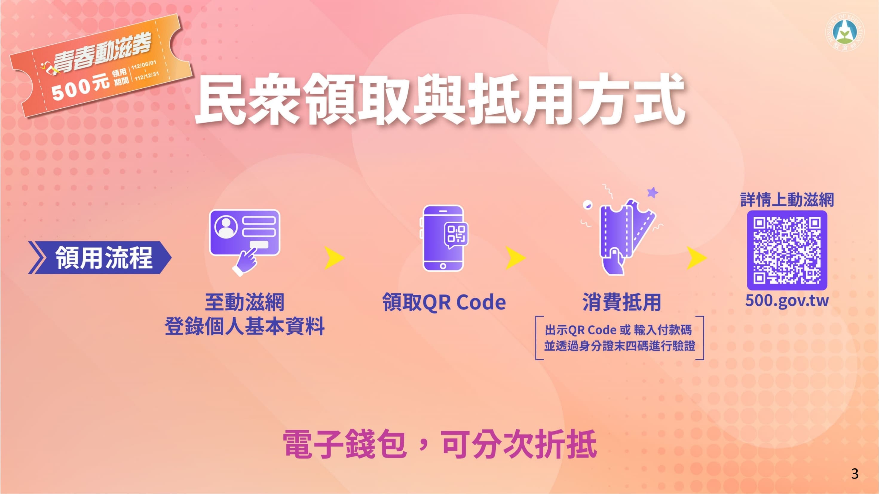 青春動滋券規劃方案。(體育署提供)