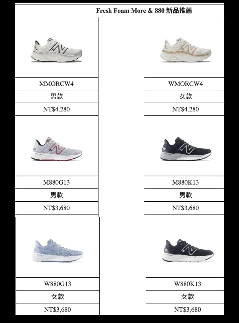 New Balance推出Fresh Foam X More V4鞋款。(New Balance提供)