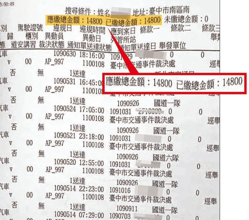 張覺引拜託華爾特「借名買車」,卻積欠上萬元罰單未繳。(讀者提供)