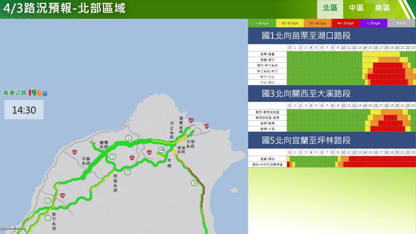 高速公路局預估，國5北向將從上午10點左右一路塞到凌晨。（高速公路局提供）
