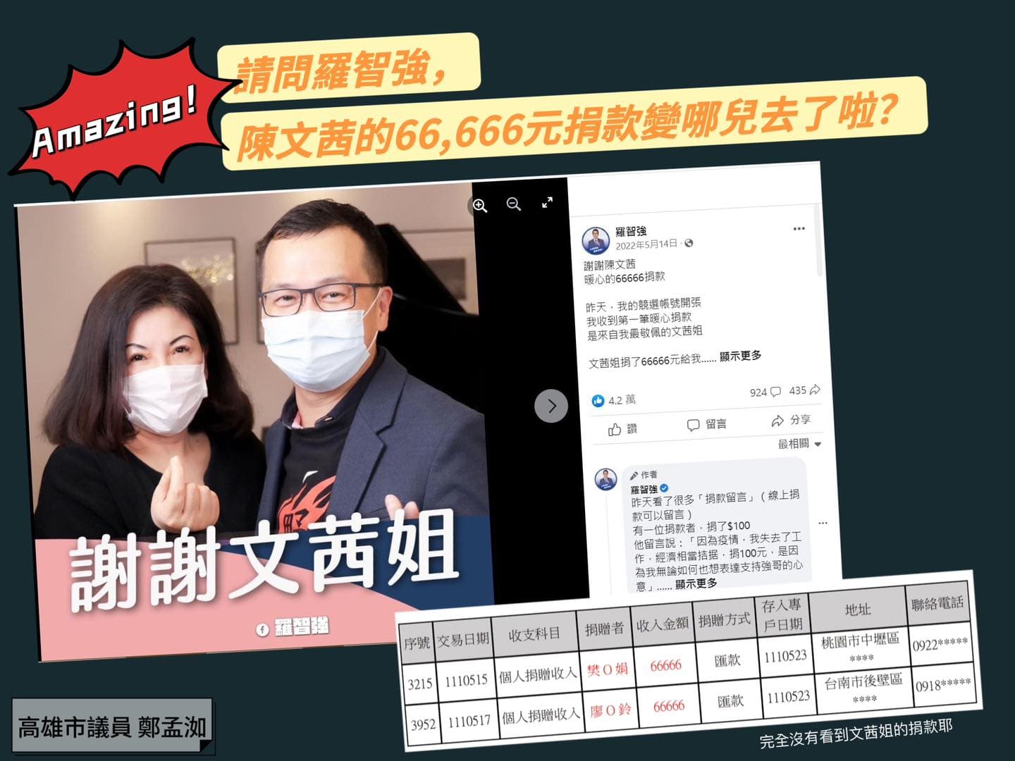 鄭孟洳揪出羅智強未申報名嘴陳文茜給他的政治獻金,涉嫌違法。(翻攝鄭孟洳臉書)