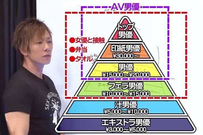 清水健也曾分享他從低階的「汁男」進階到「頂尖男優」的心路歷程。(翻攝清水健推特)
