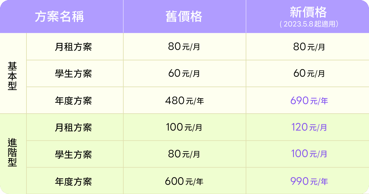 LINE貼圖超值方案公布全新定價,5月7日前訂閱享舊方案優惠。(LINE貼圖提供)