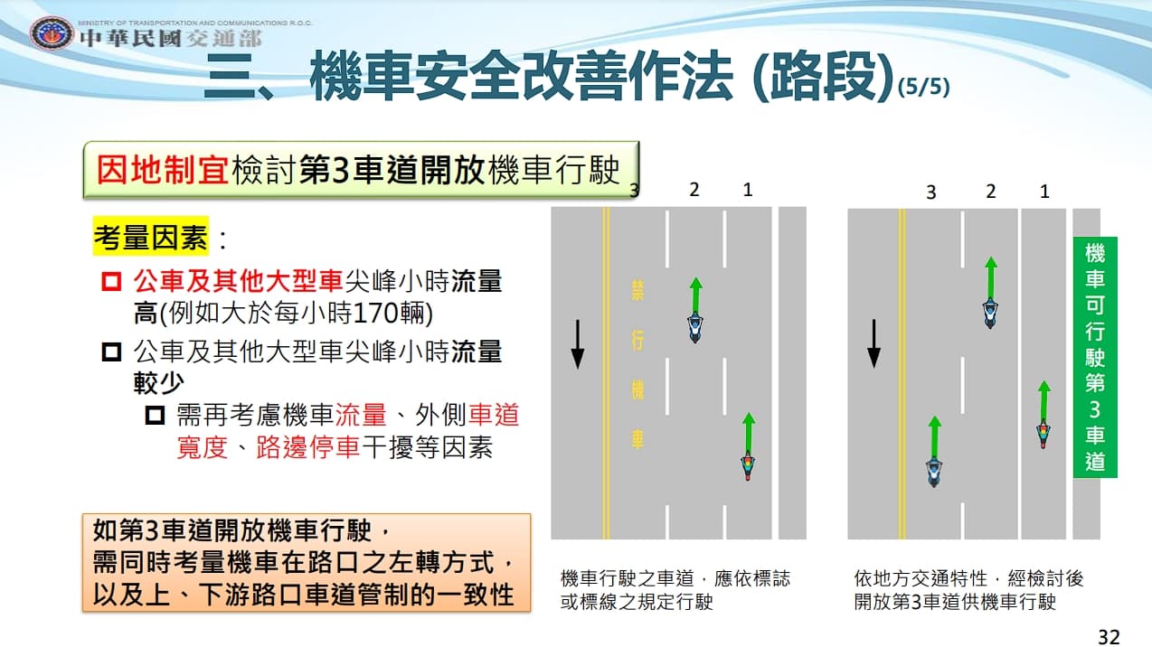 交通部提出機車安全改善作法,規劃可以因地制宜開放第三車道左轉。(交通部提供)