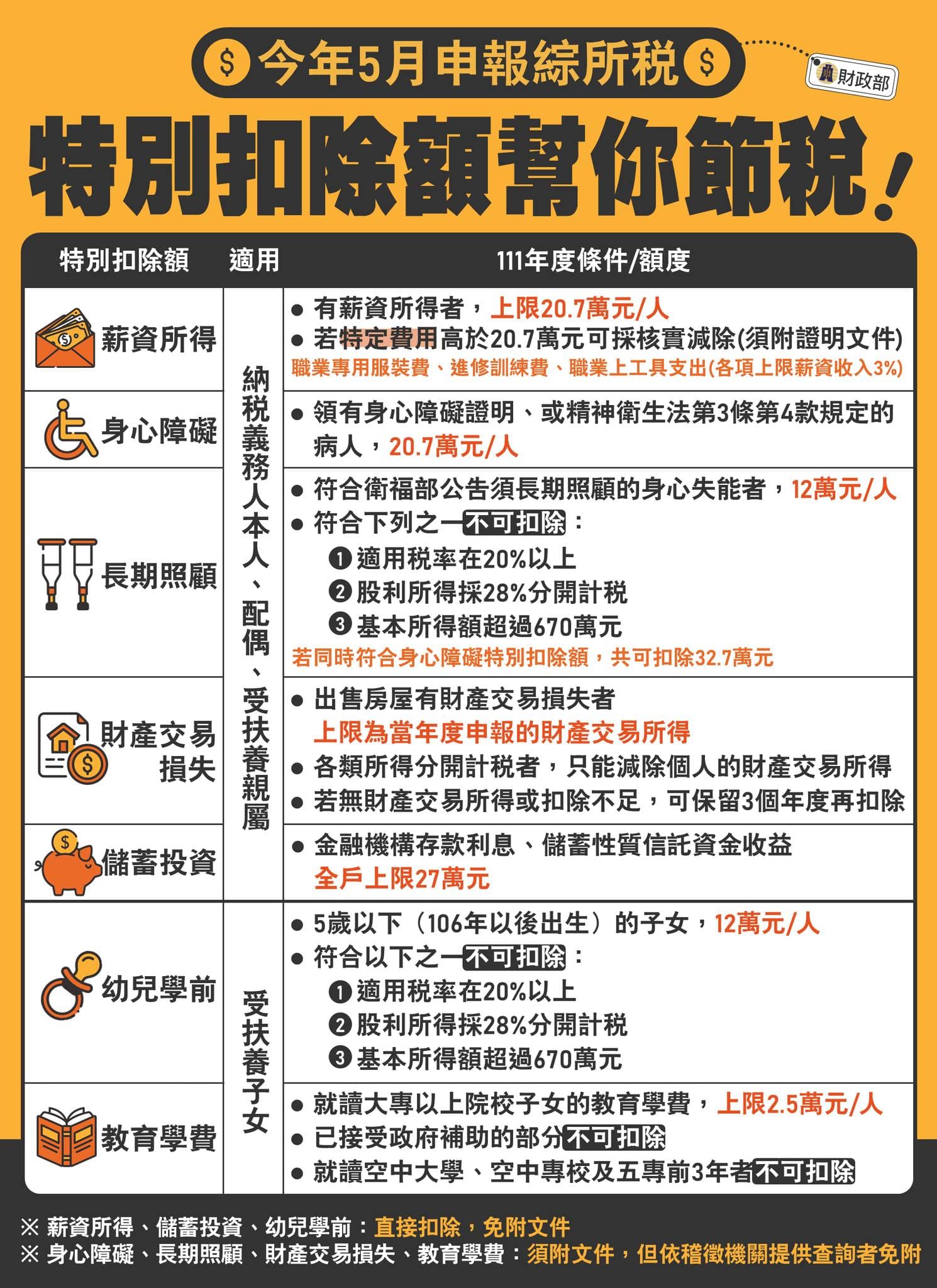 財政部說明報稅相關事項。(翻攝自臉書@中華民國財政部)