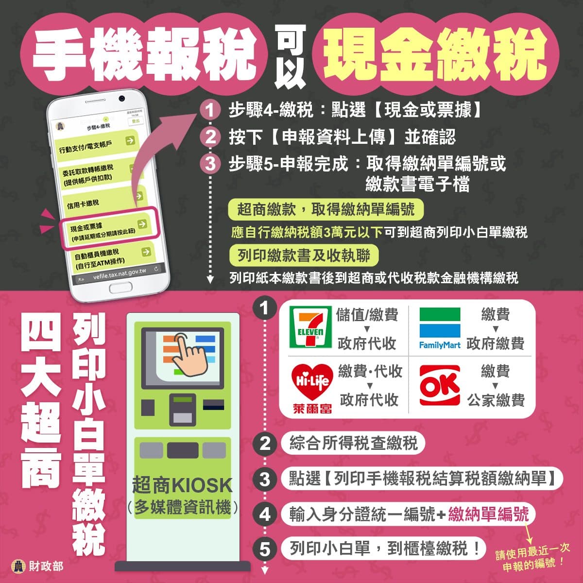財政部說明報稅相關事項。(翻攝自臉書@中華民國財政部)