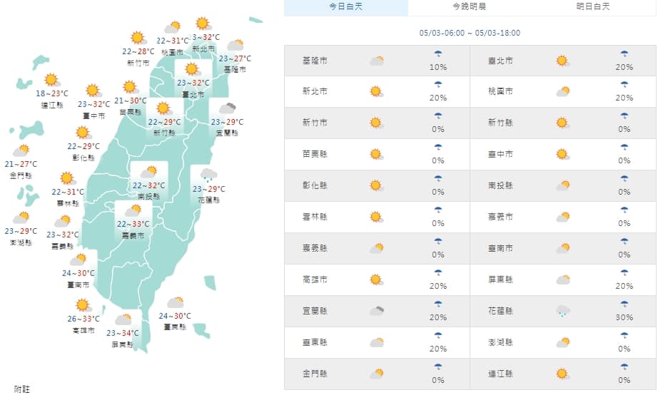 全台各地白天天氣狀況。(中央氣象局提供)