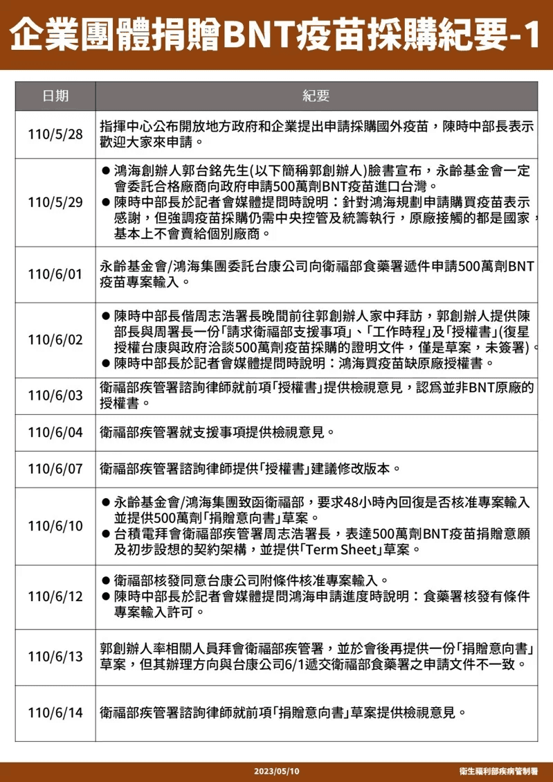 (疾管署提供)