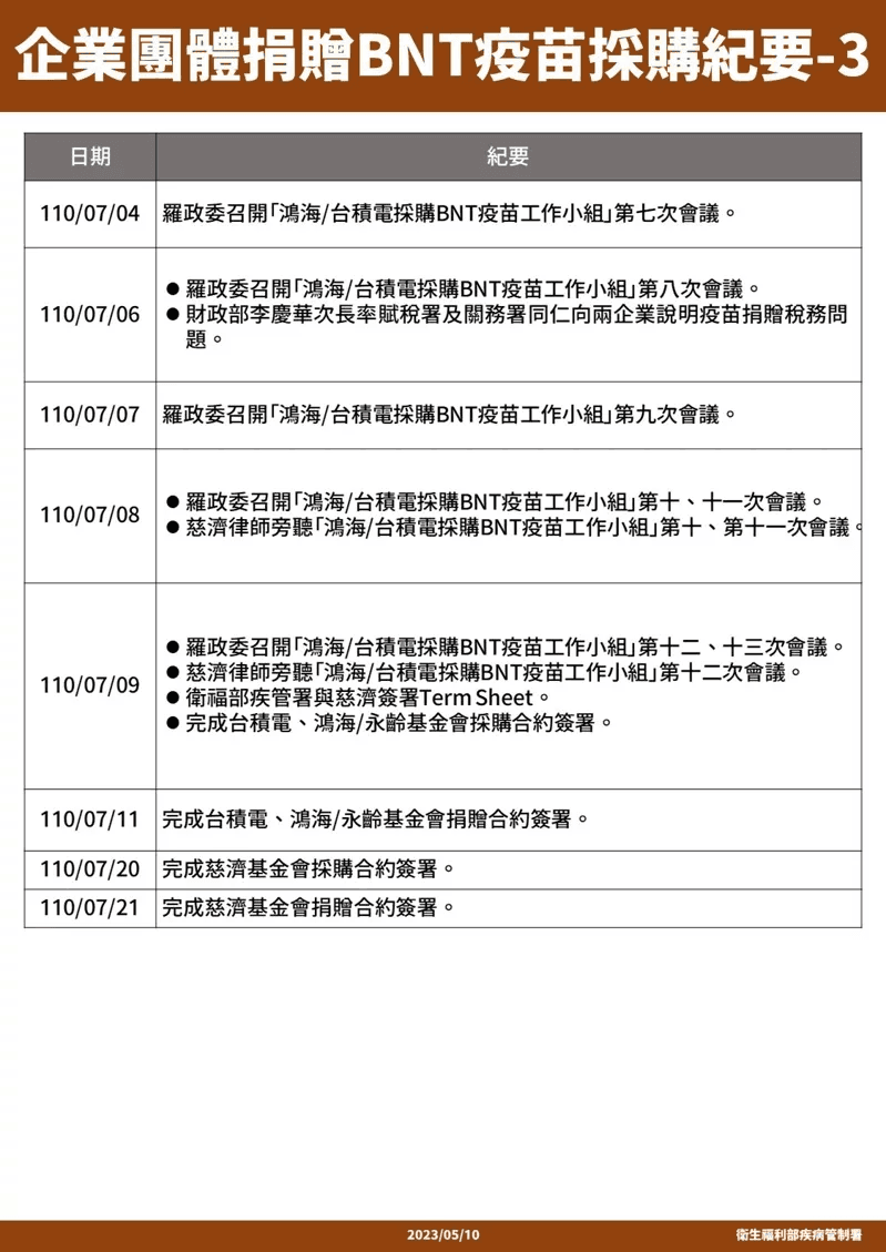 (疾管署提供)