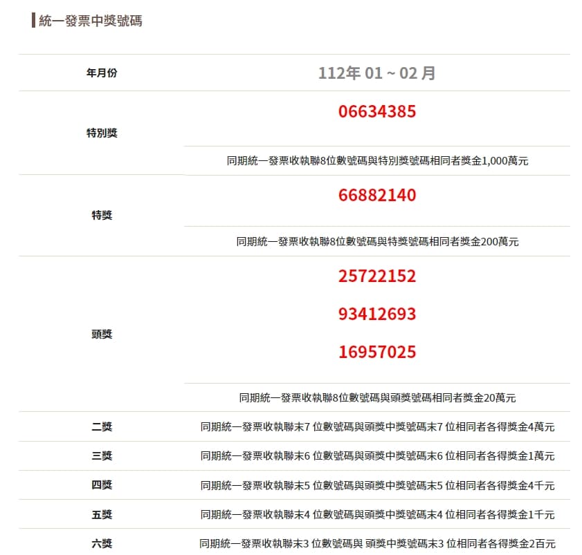 財政部公布統一發票中獎號碼。(翻攝自財政部官網)