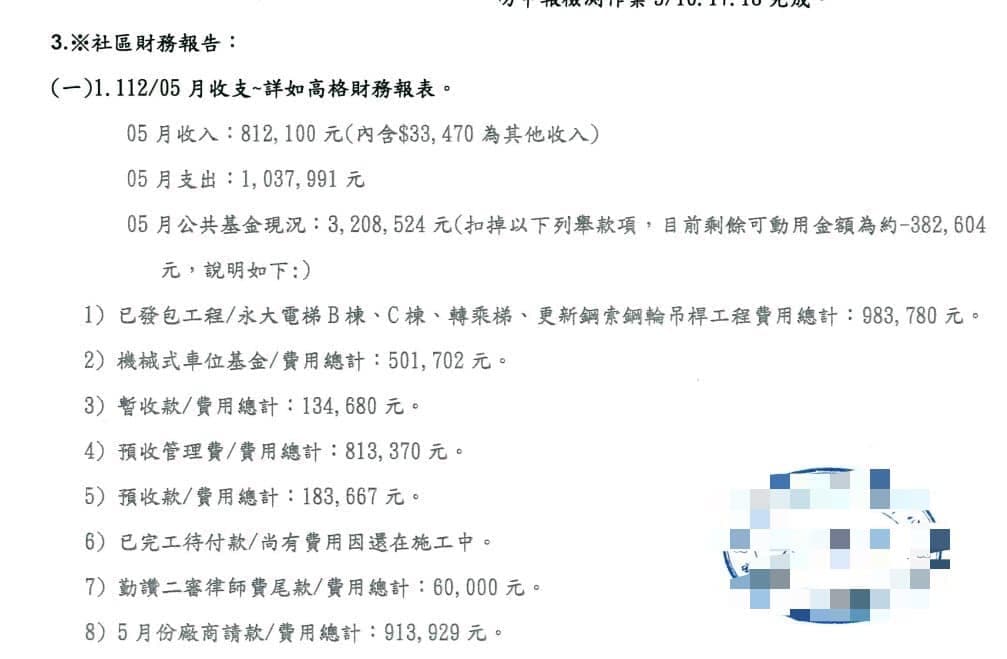 保全6位,行政人員2位,物業人力每個月花費40多萬。(翻攝自爆料公社)