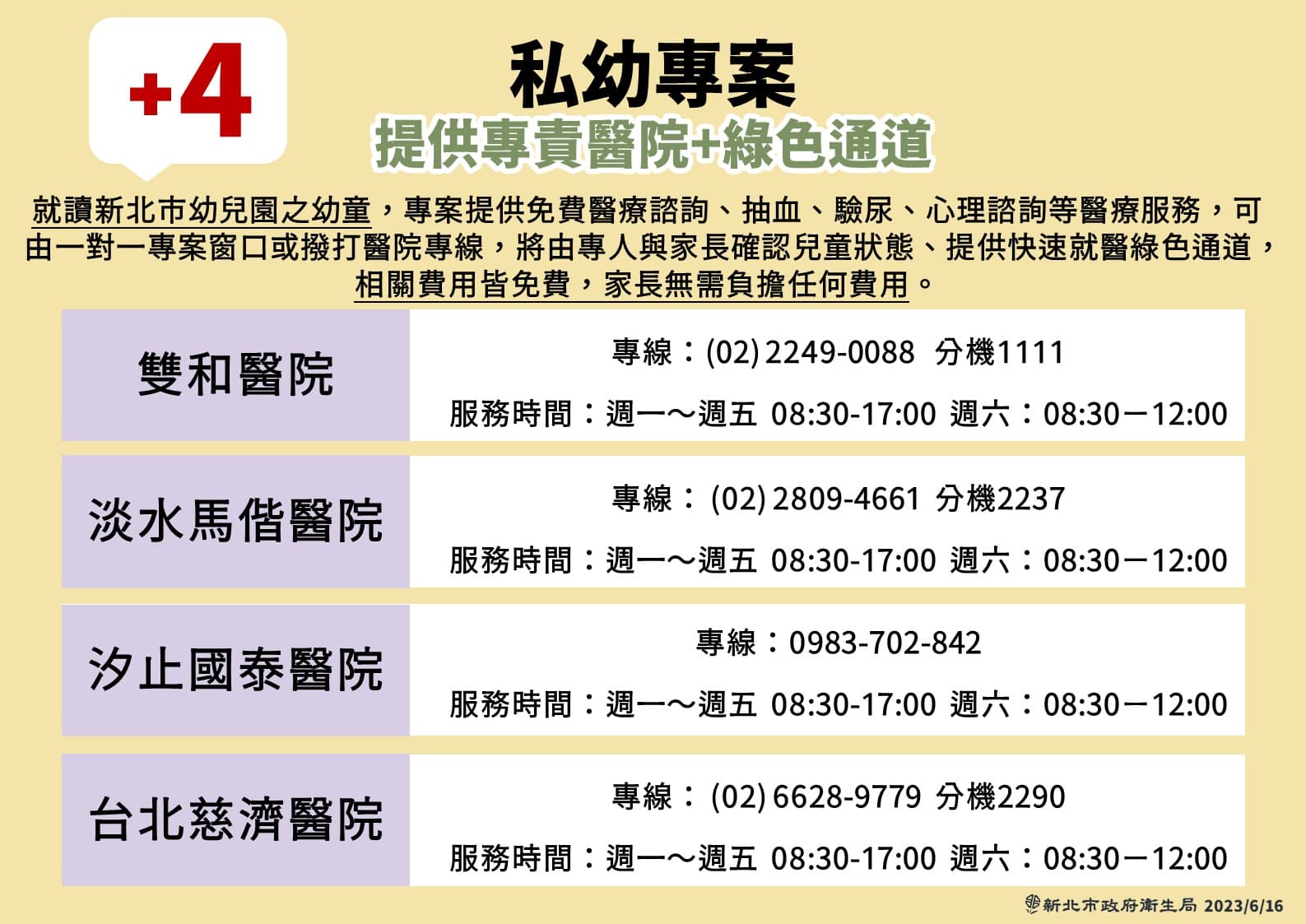 新北衛生局與8間醫院合作,免費提供幼童檢測。(新北衛生局提供)