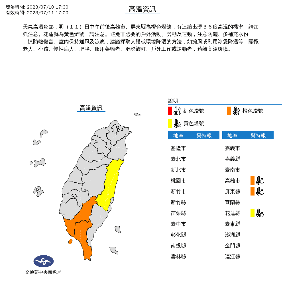 中午前後部分地區仍高溫炎熱，氣象局持續發布高溫資訊。（中央氣象局提供）