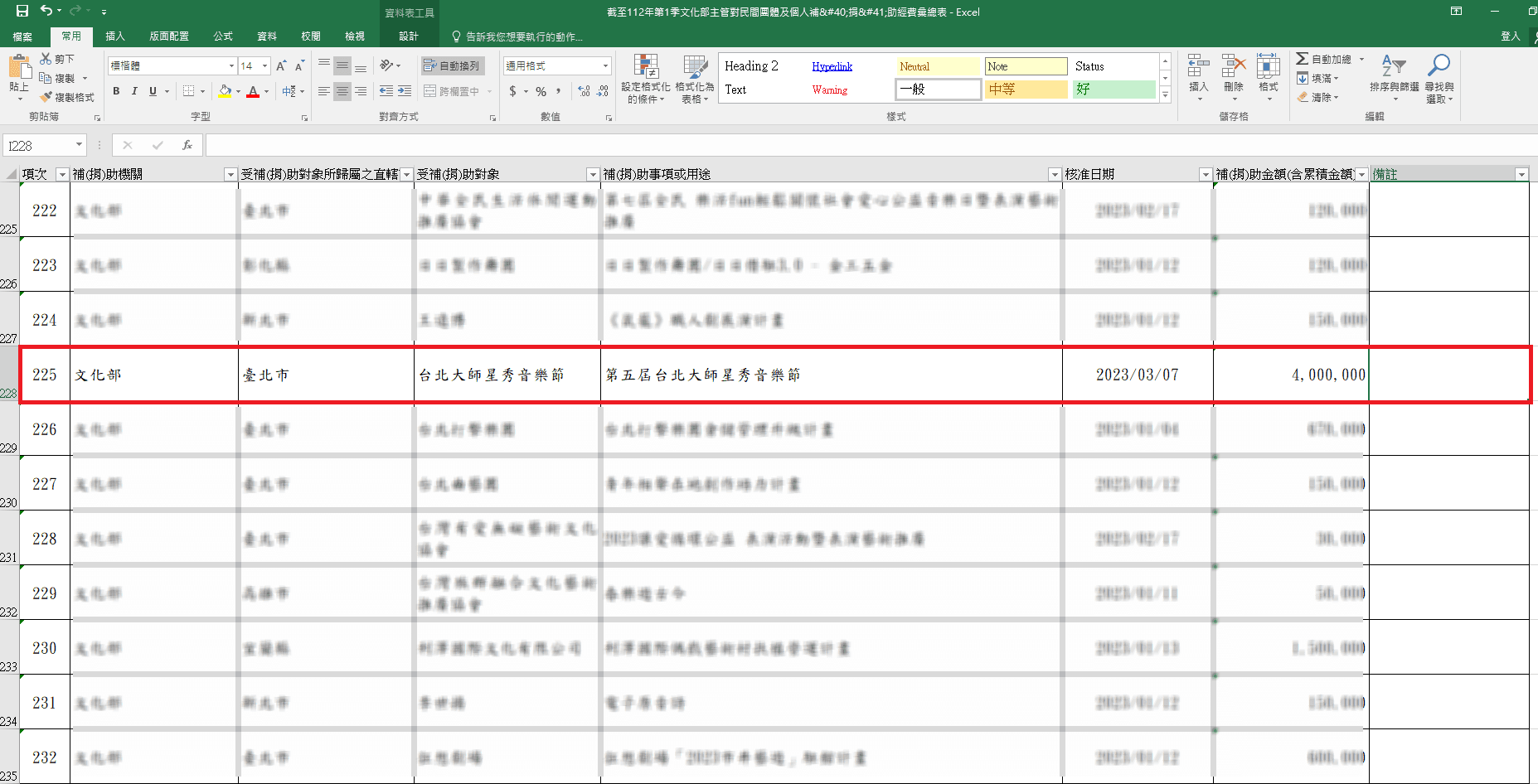 「台北大師星秀音樂節」今年3月獲文化部補助400萬元。（翻攝文化部補助資訊網）