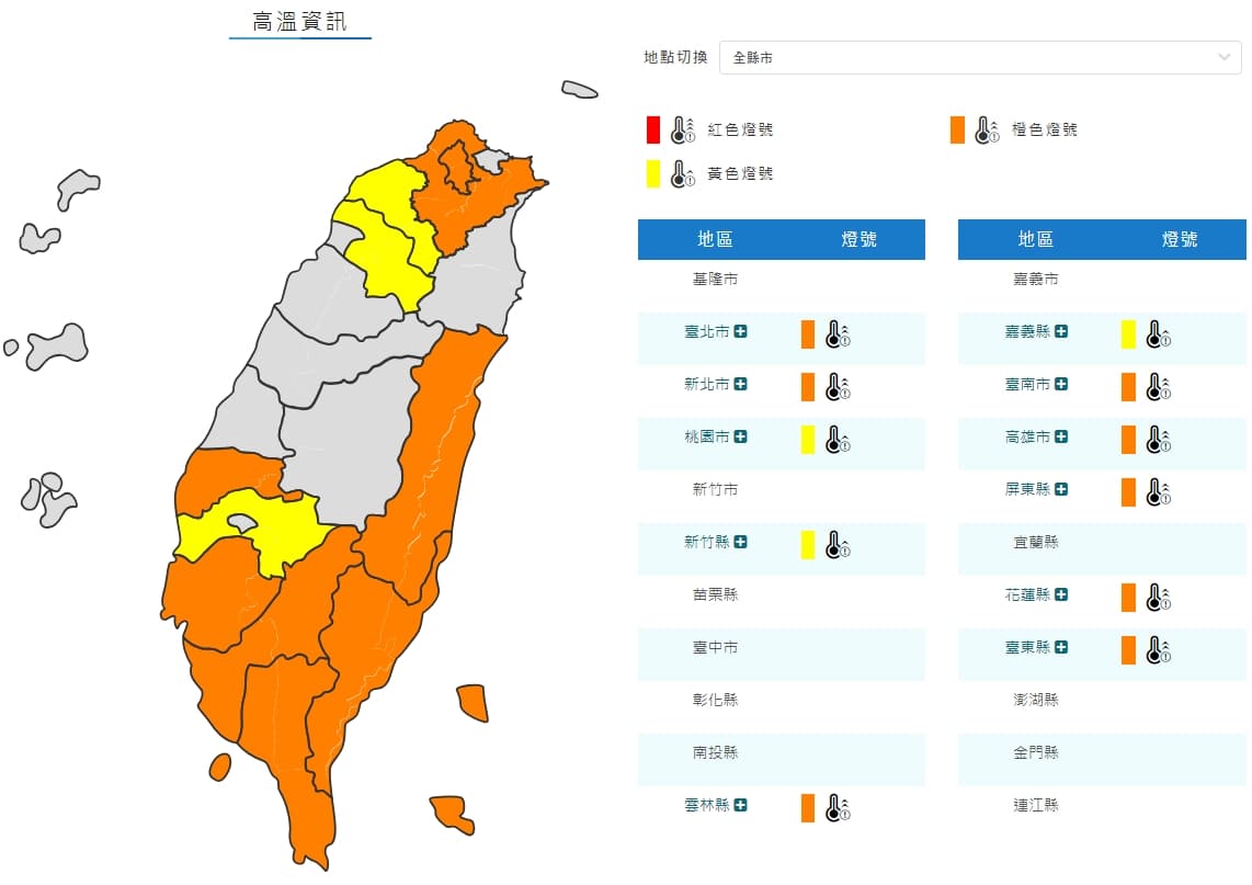 氣象局對11縣市發布高溫警報，今天中午前後台北市、新北市、雲林縣、台南市、高雄市、屏東縣、花蓮縣、台東縣為橙色燈號，有連續出現36度高溫的機率；桃園市、新竹縣、嘉義縣為黃色燈號。（翻攝自氣象局官網）