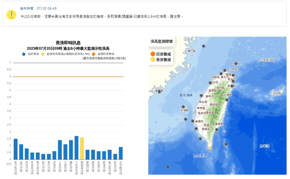 中央氣象局發布長浪即時訊息。(中央氣象局提供)