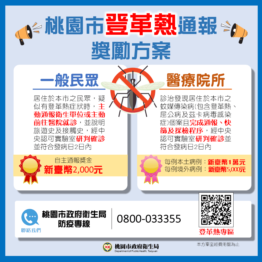 桃園市衛生局公布登革熱通報獎勵方案 鼓勵民眾與醫事人員主動通報。(桃園市衛生局提供)