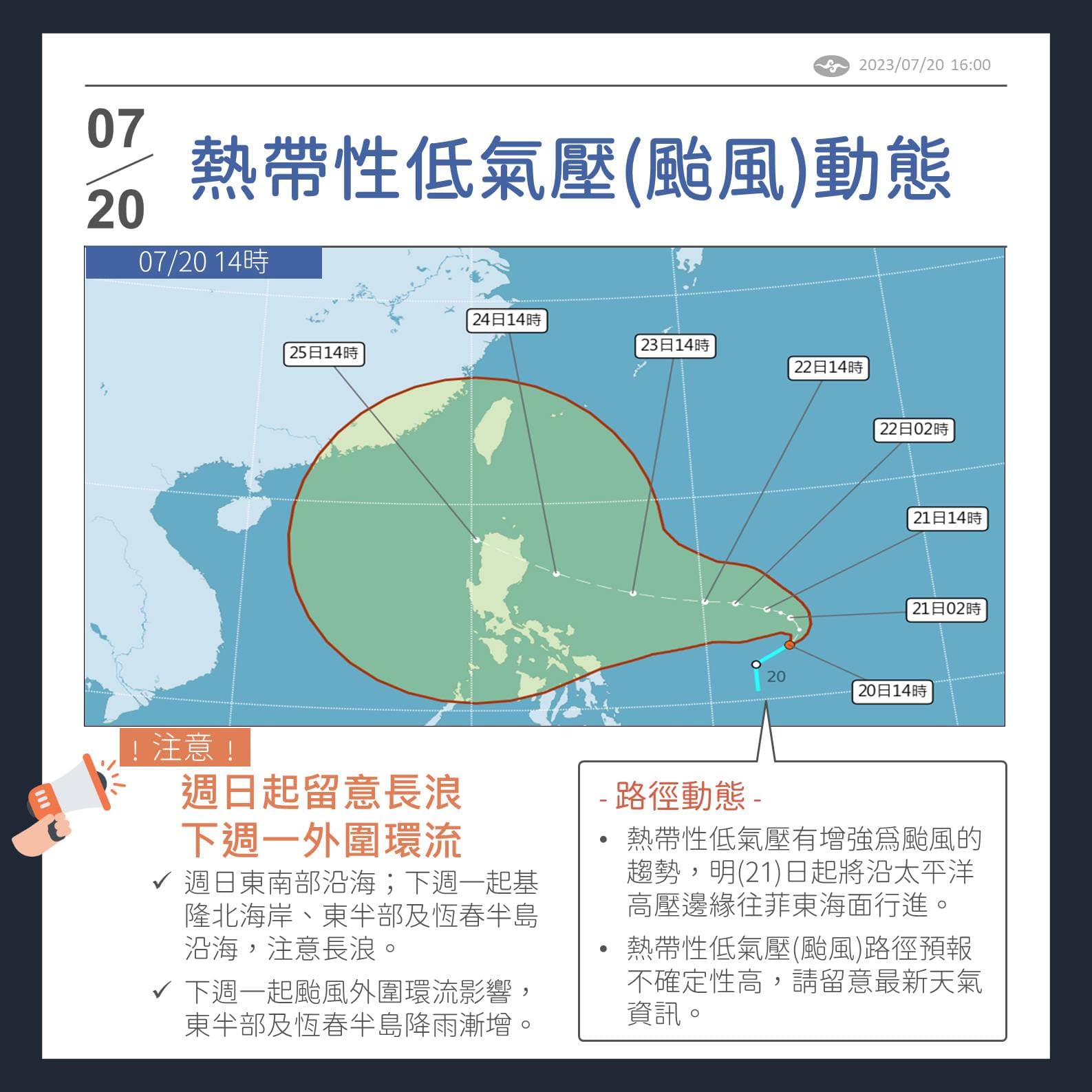 氣象局預報員曾昭誠表示,颱風預計週日(23日)前會朝菲律賓東方洋面穩定前進,下週一至週四(27日)會最靠近台灣。(翻攝自「報天氣 - 中央氣象局」臉書)