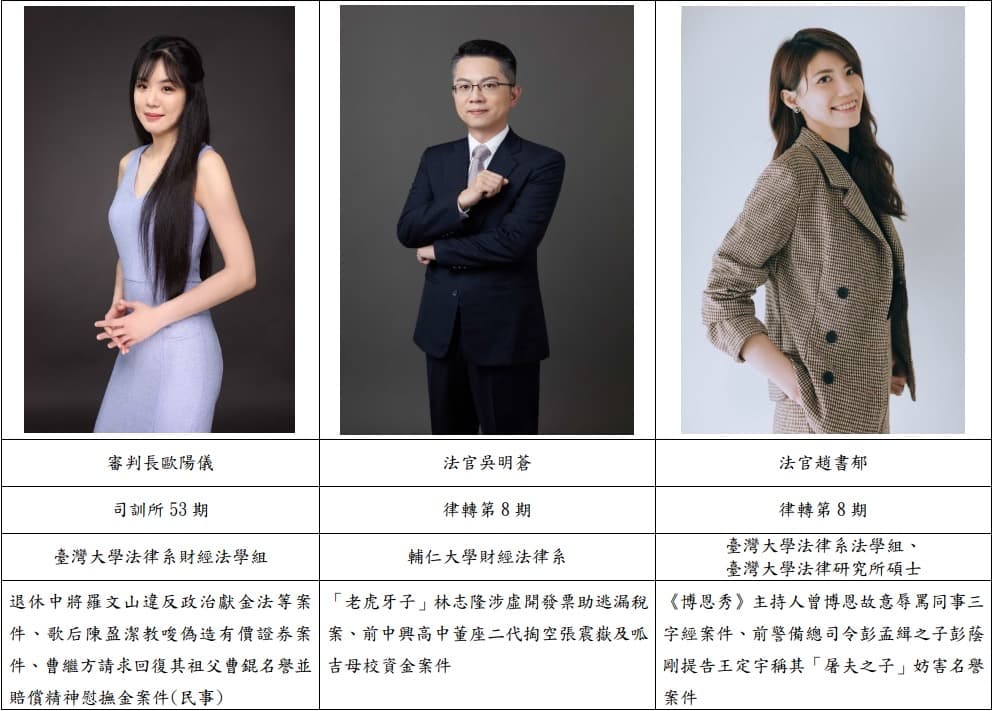 富商向詠強酒駕案將由庭長歐陽儀(左起)法官吳明蒼、法官趙書郁與6位國民法官合議審理。(台北地院提供)