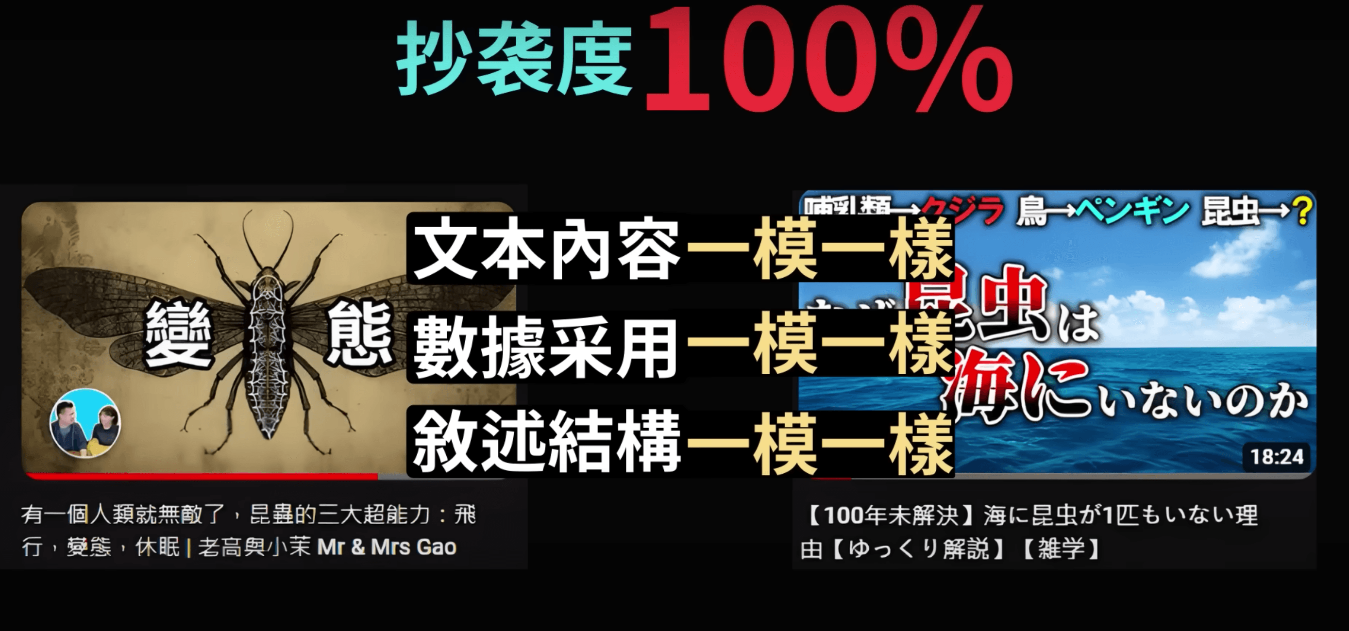 藍泉媽媽爆料,老高有部影片幾乎全部抄襲,不僅文本內容相同,連內容數據、敘述都一模一樣,簡直就宛如「鸚鵡學舌」。(翻攝自藍泉媽媽YT頻道)
