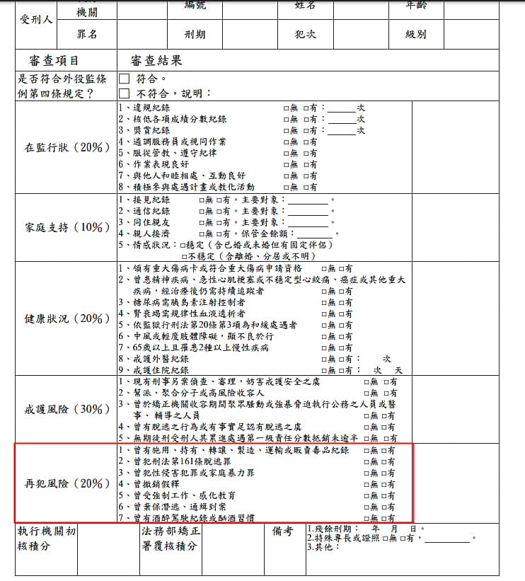 外役監評分表分為5大項目,易寶宏有毒品前科卻被漏勾。(翻攝畫面)