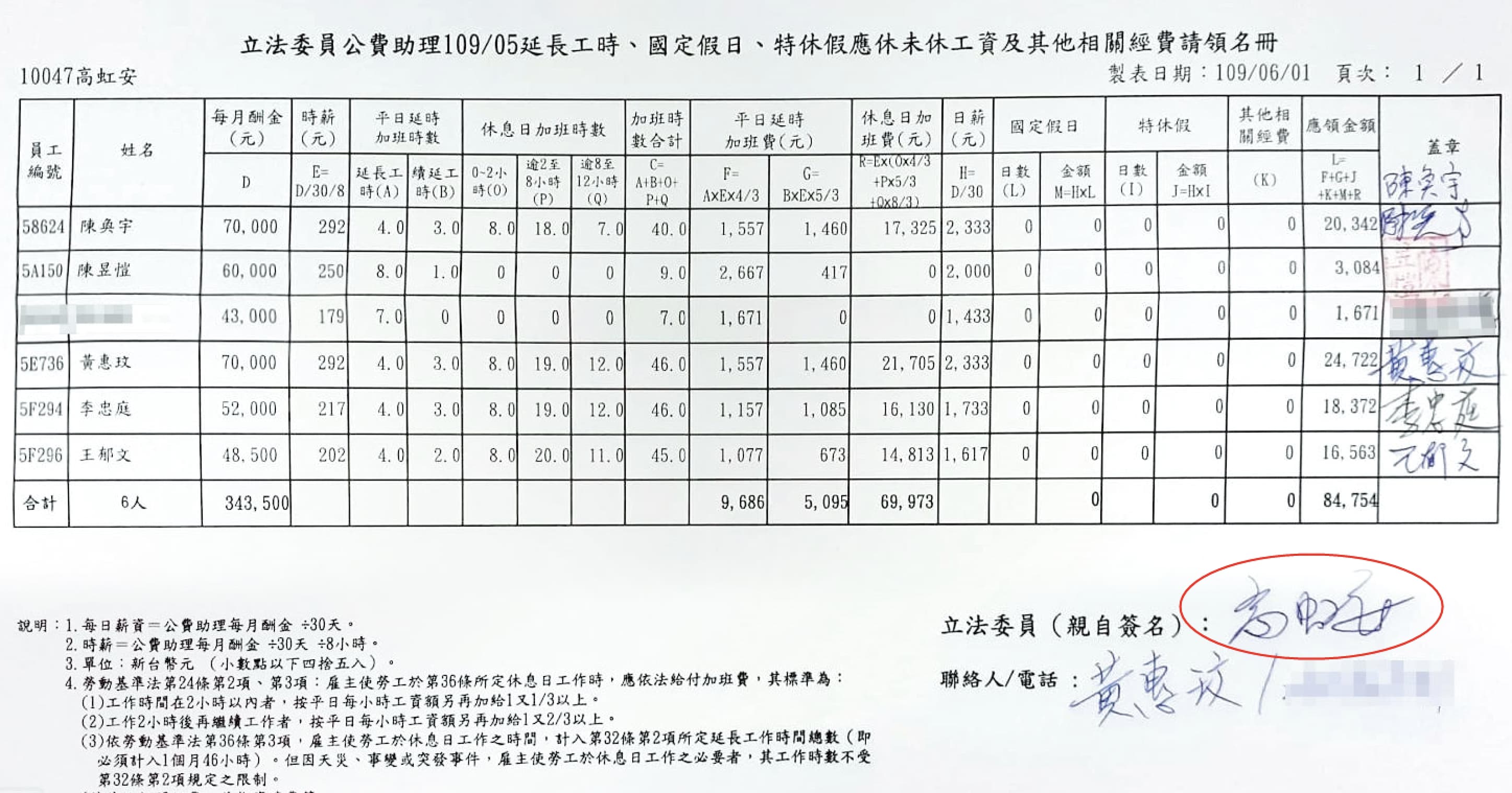高虹安昔日國會辦公室助理請領加班費等單據須由她親自簽名,再向立法院申報,成為詐領鐵證。(吹哨者提供)