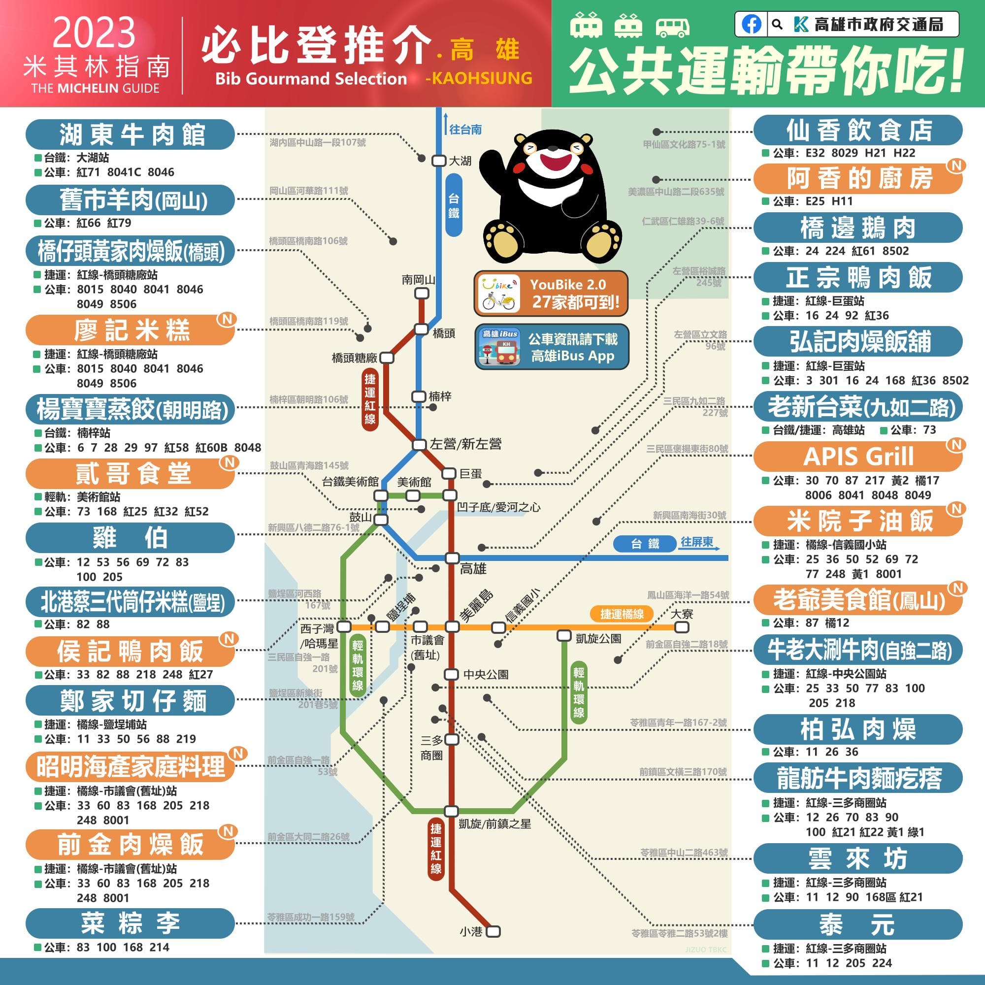 高雄市交通局分享必比登推介27家名單的公共運輸交通攻略。(翻攝自轉動高雄青春夢-高雄市政府交通局臉書)