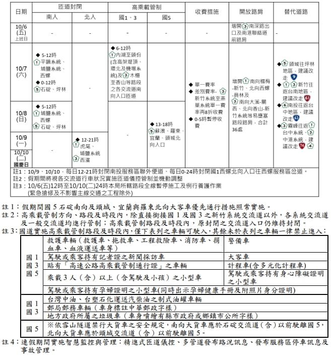 高公局公布國慶連假交管措施規劃。（高公局提供）