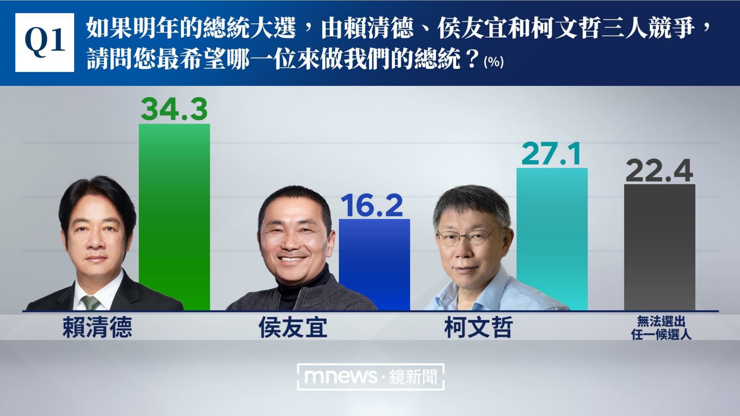 (《鏡新聞》提供)