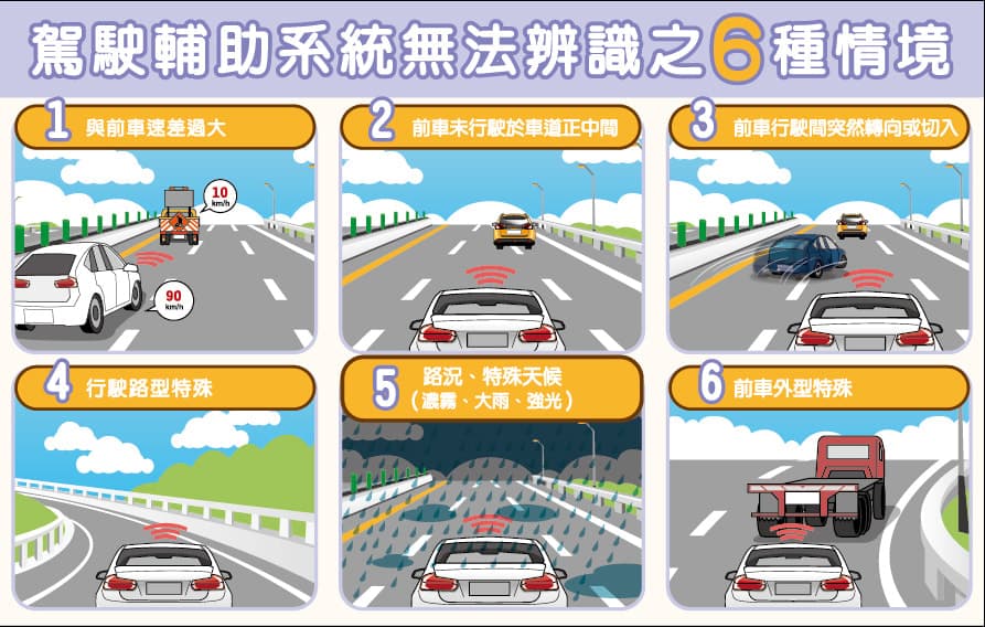 6種情境下使用駕駛輔助系統可能無法即時正常運作。(翻攝自國道公路警察局臉書)