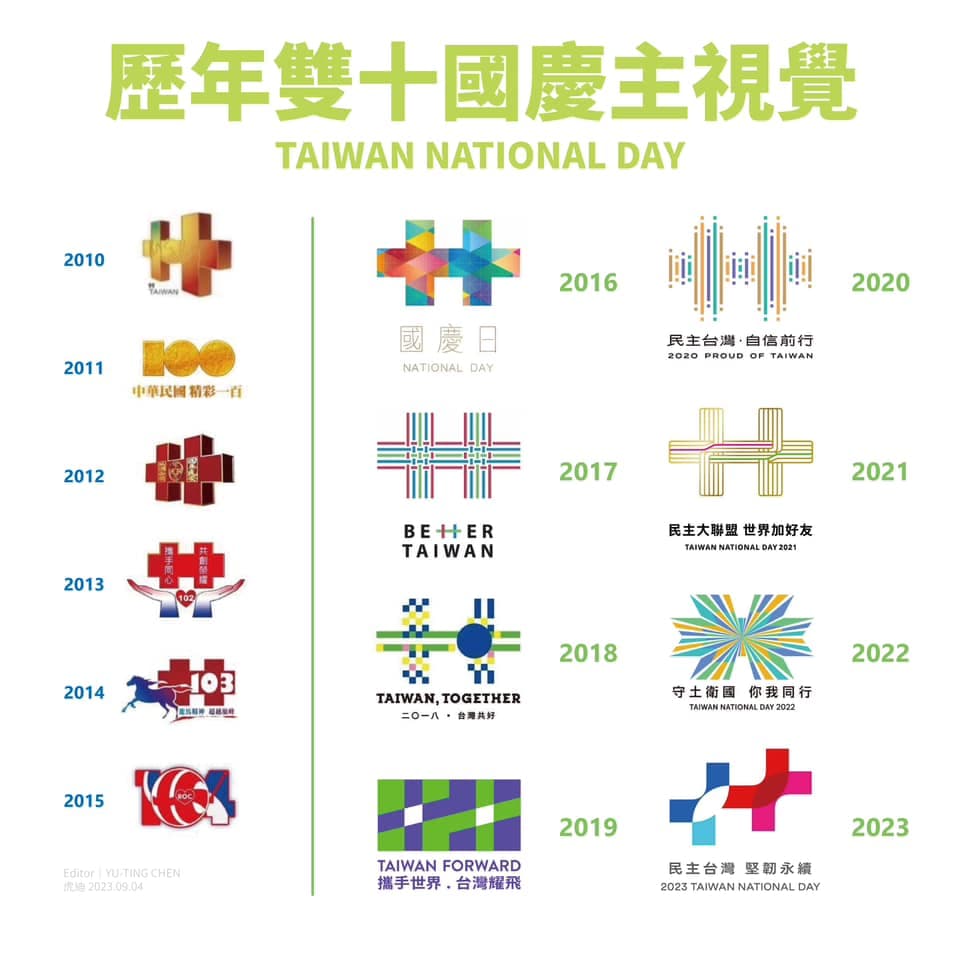 今年主視覺也延續蔡英文政府的風格,以台灣或Taiwan取代中華民國或ROC。(翻攝自臉書)