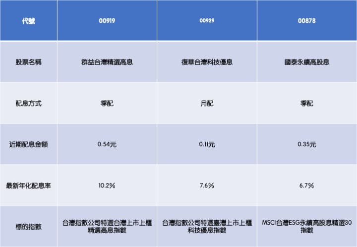 資料來源:證交所,記者整理;說明:以9/5股價計算。