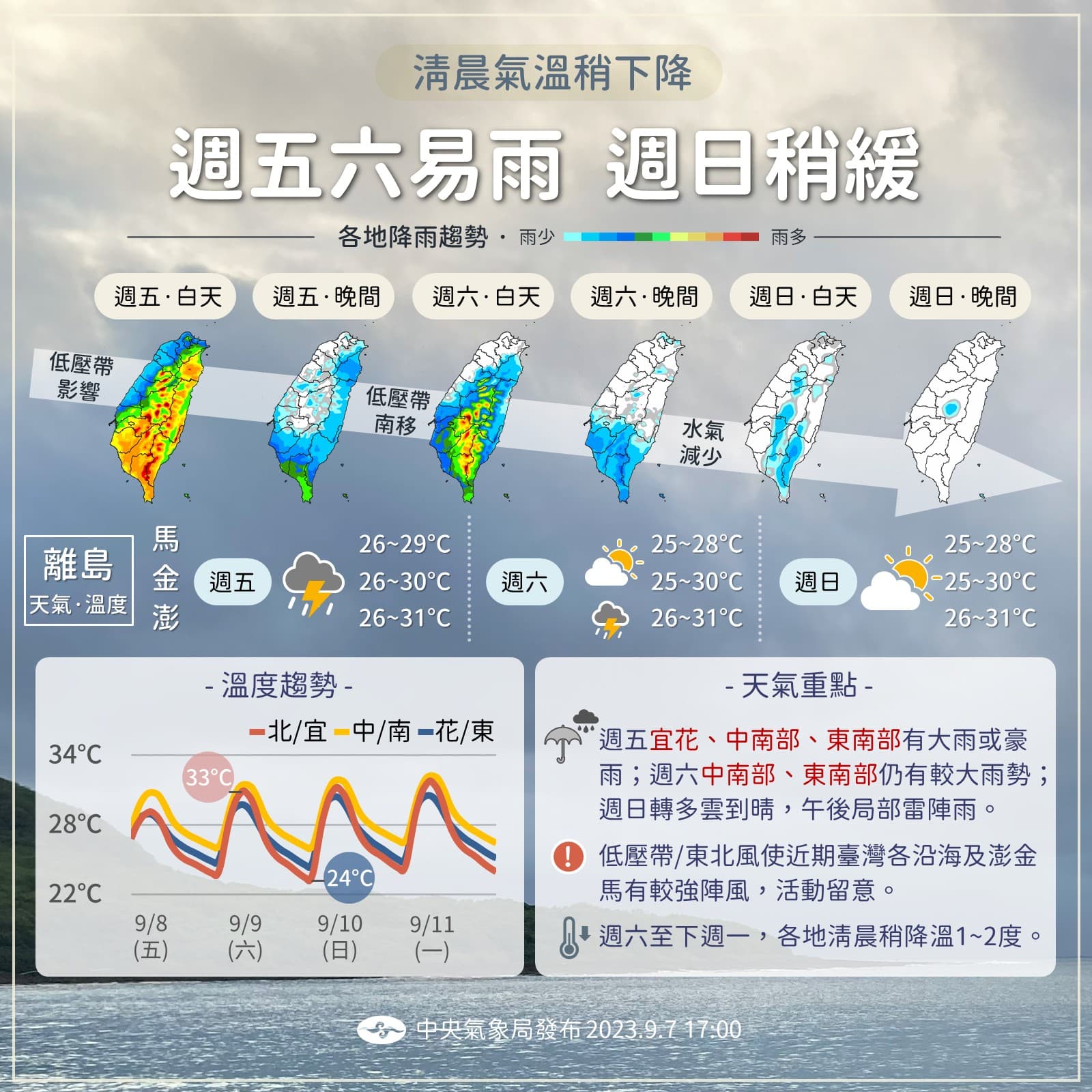 氣象局指出,今明兩日易有雨,下週日稍緩、清晨氣溫稍下降。(中央氣象局提供)