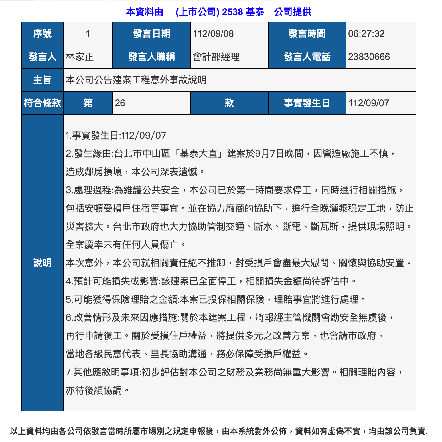 基泰建設今發布即時重大訊息。(翻攝公開資訊觀測站)