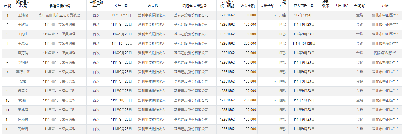 基泰建設給了誰政治獻金?監察院網站查得到。(翻自監察院官網)