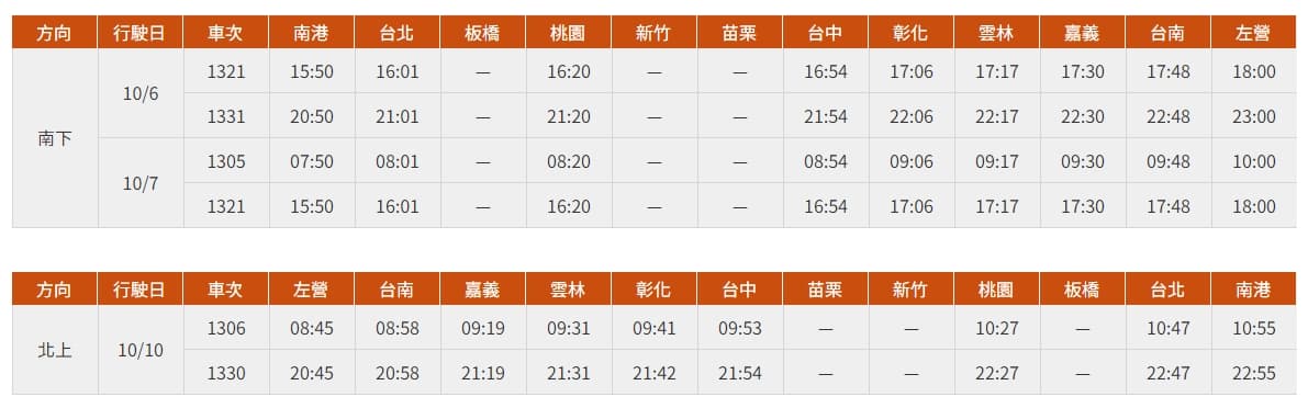 台灣高鐵國慶疏運期間再加開班次。（台灣高鐵提供）