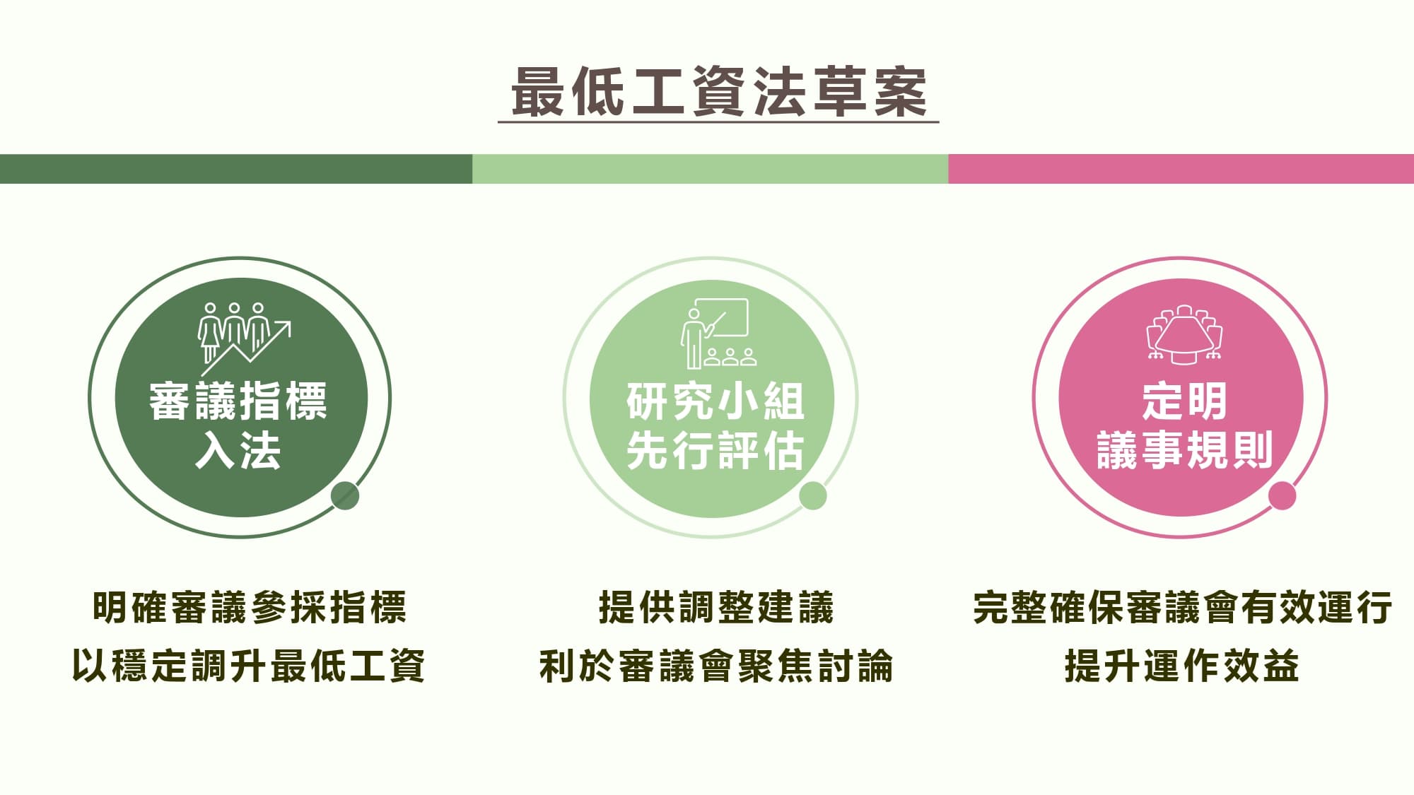 勞動部說明《最低工資法》草案。(勞動部提供)