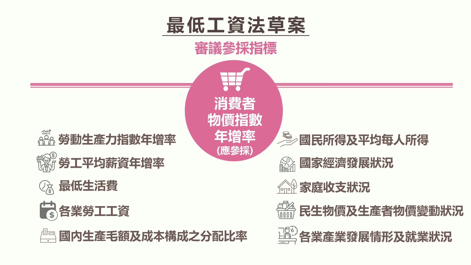 勞動部說明《最低工資法》草案。(勞動部提供)