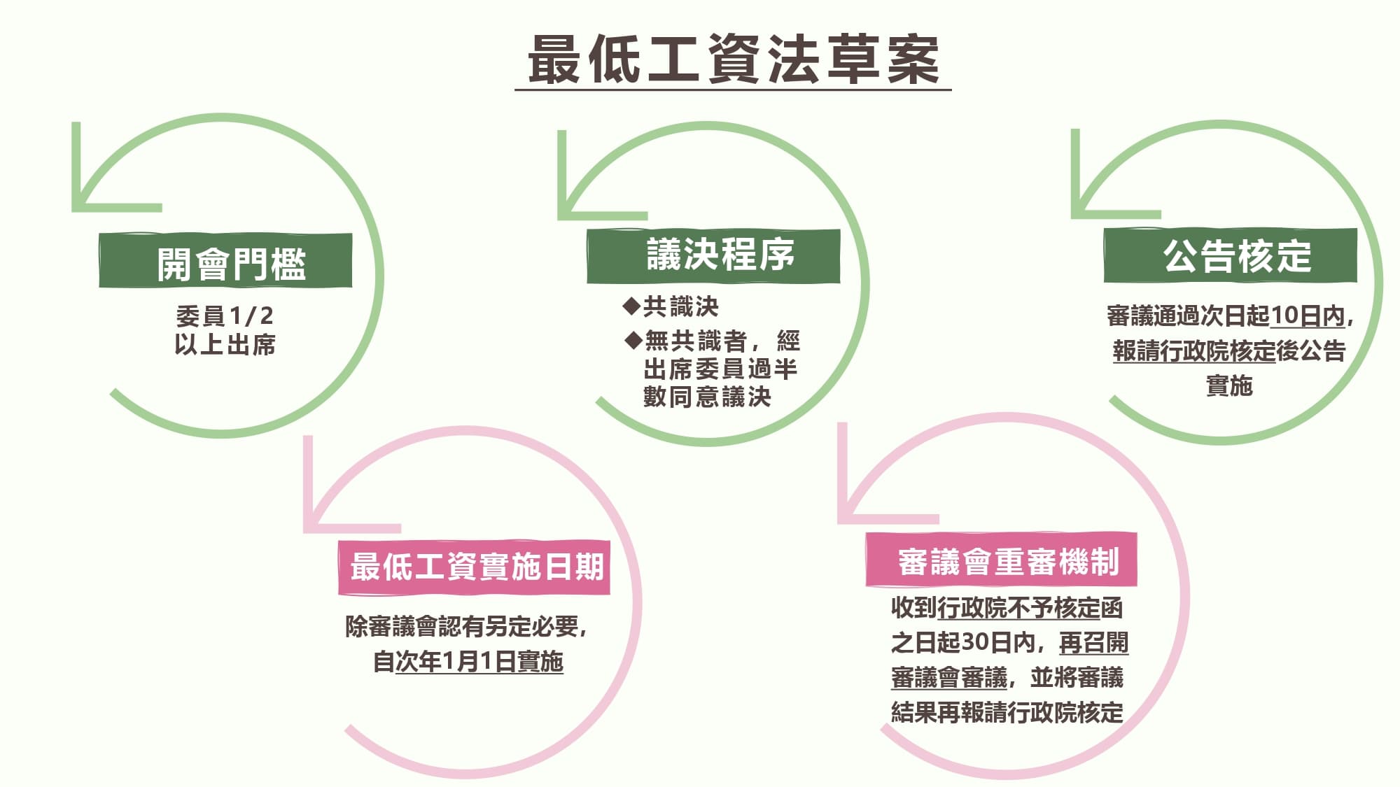 勞動部說明《最低工資法》草案。(勞動部提供)